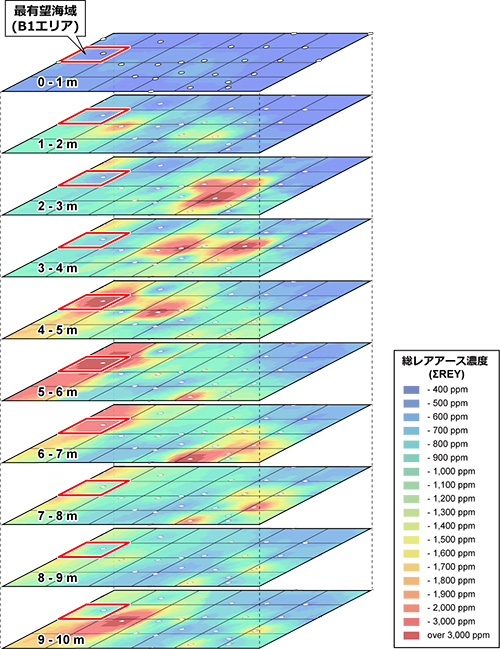 有望エリアにおける海底面からの深度別レアアース濃度分布図