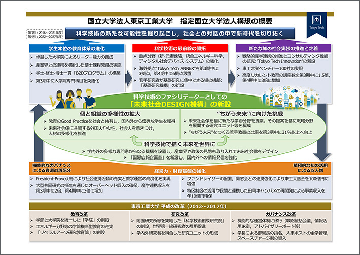 指定国立大学法人構想の概要