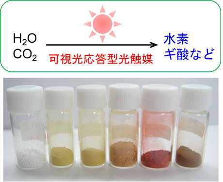 可視光応答型光触媒を用いた有用物質製造