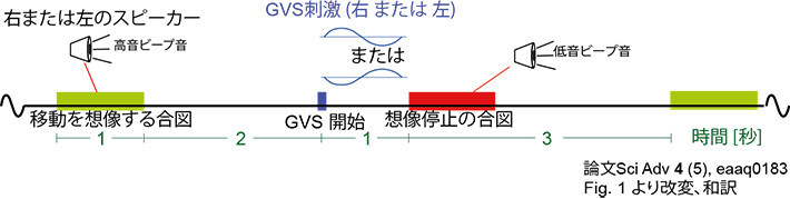 意図検出の手順