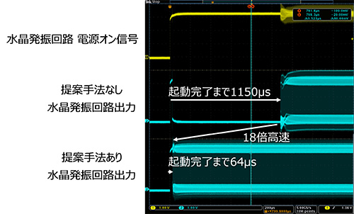 水晶発振回路の測定結果