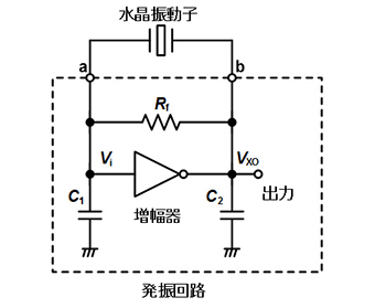 （a）水晶発振回路の構成