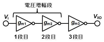 （a）3段構成