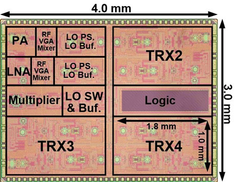 5G向け28 GHz帯無線機のチップ写真