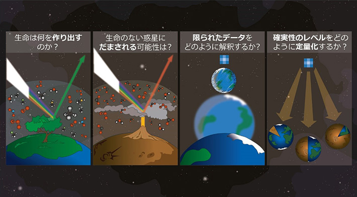 参考図：系外惑星に生命のサインを探るための研究のイメージ図