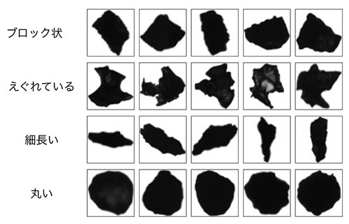 学習に用いた特徴的な形状の火山灰粒子の例。ブロック状、えぐれている、長細い、丸いの4種類の形状をニューラルネットワークに学習させた。