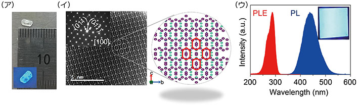 Cs3Cu2I5単結晶の（ア）発光している試料の写真および（イ）高分解能電子顕微鏡による原子配列像（ウ）溶液法で作製された薄膜の発光（PL）および励起（PL）Eスペクトル