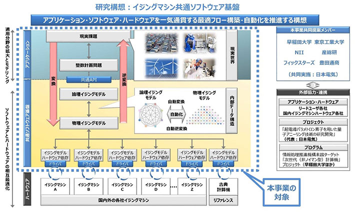 研究開発の全体像