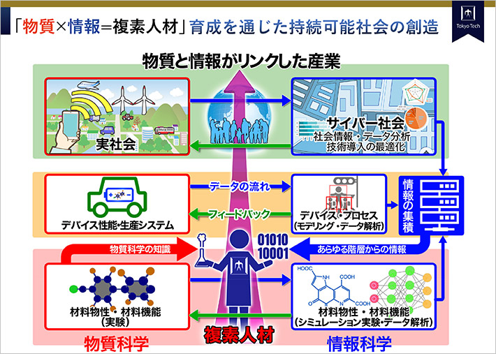 複素人材とは