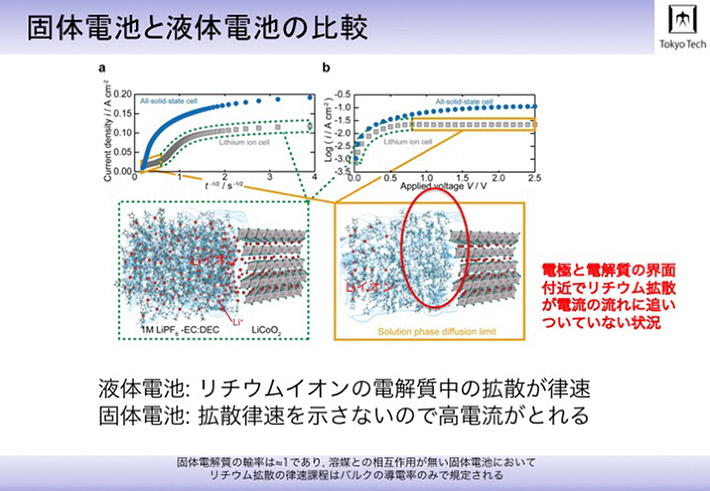 固体電池と液体電池の比較