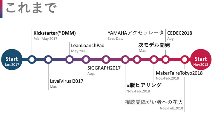 Hapbeatの開発年表