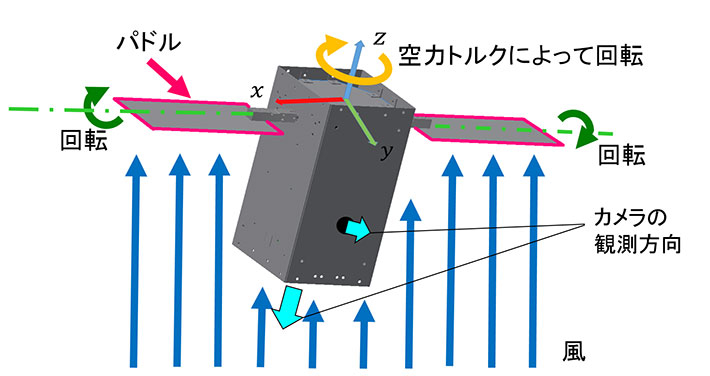 ミッションの補足説明図