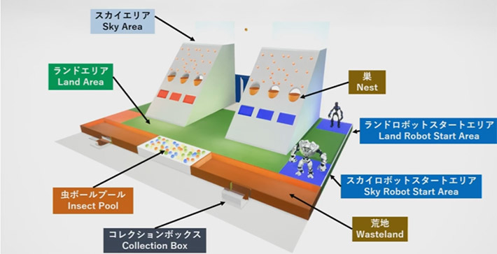 競技場の説明