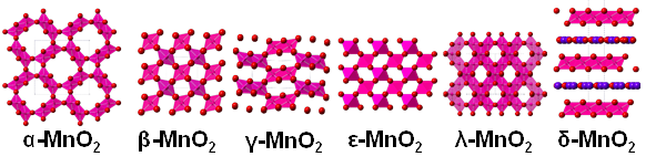 図2. MnO2のもつ多様な結晶構造。ピンク色の八面体はMnO6ユニットである