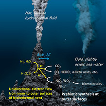 Chemical Diversity of Metal Sulfide Minerals and its Implications for the Origin of Life