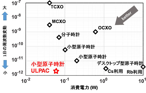 従来品との比較