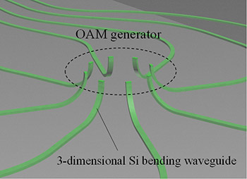 光渦ジェネレータの概要図と走査電子顕微鏡画像1