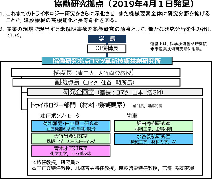 協働研究拠点コマツ革新技術共創研究所