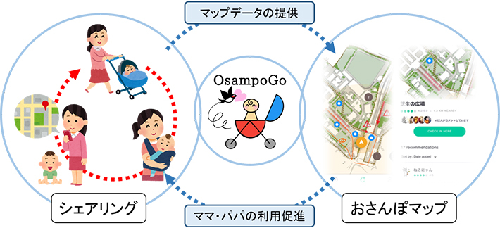 提案したサービスの概要図