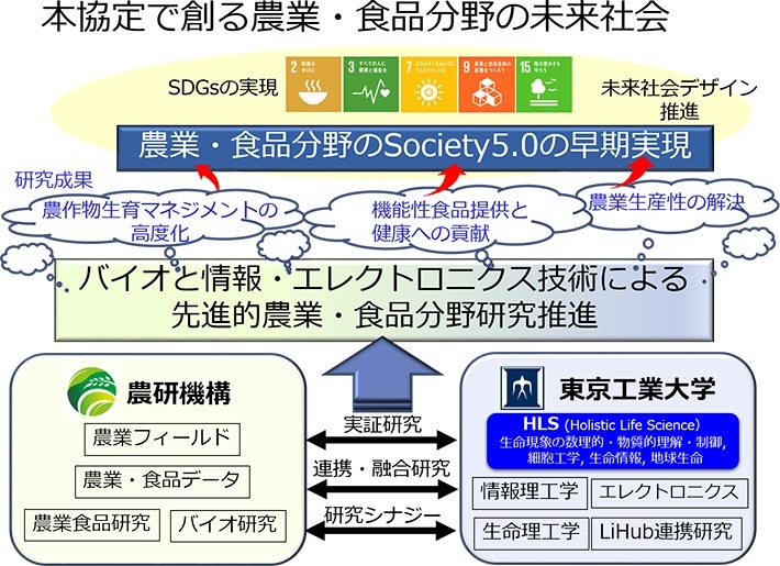 本協定で創る農業・食品分野の未来社会