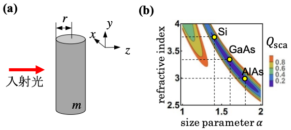 ユニークrefractive Index 意味 最高の花の画像