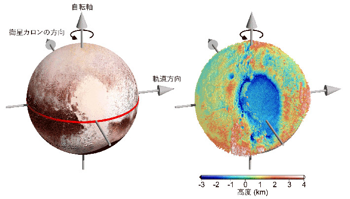 図1．冥王星の「白いハート」の特徴。