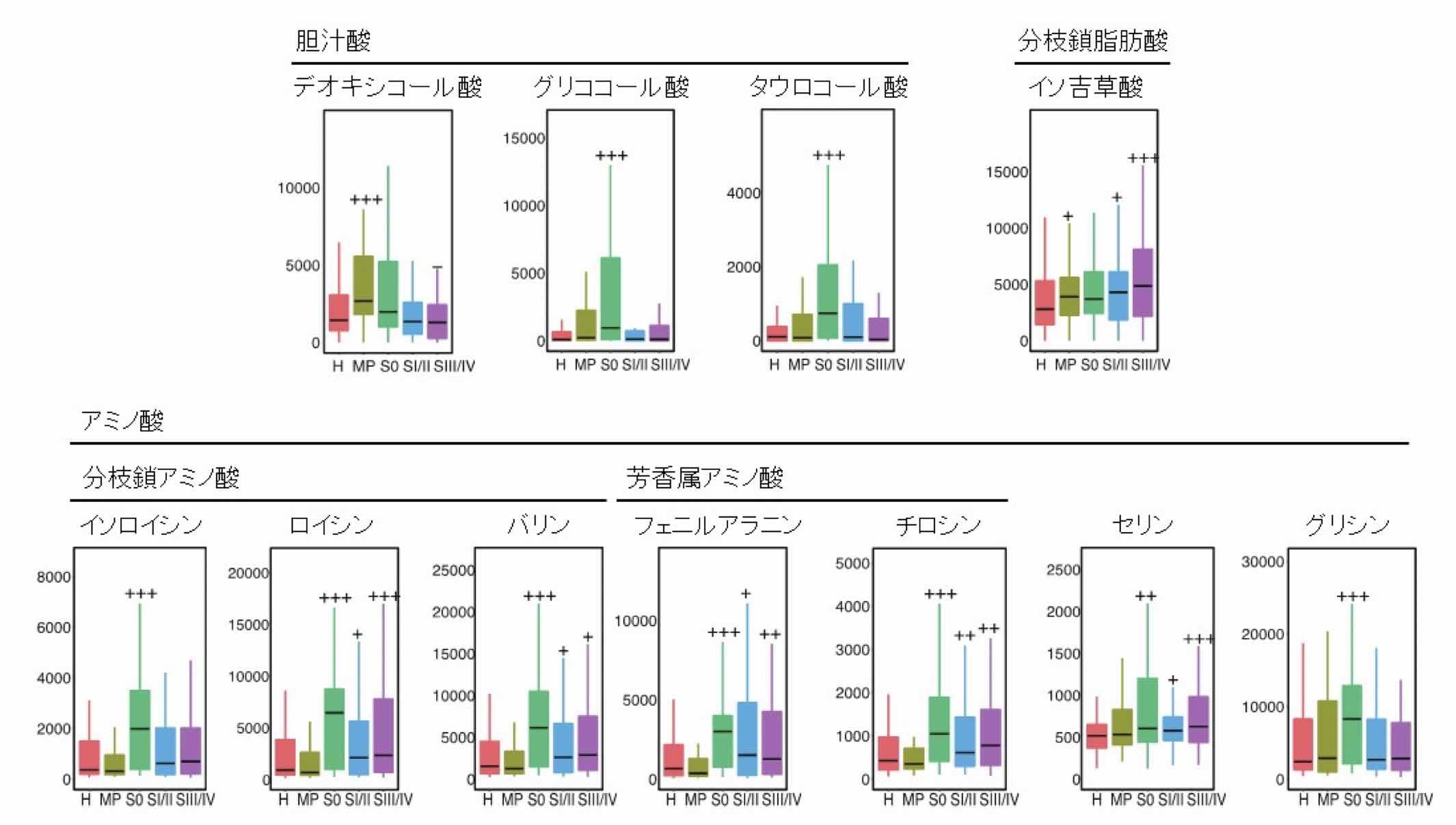 大腸がんの多段階発がんと代謝物質（代表例）