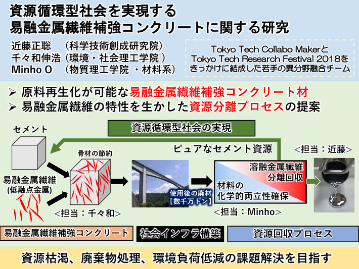 近藤チーム研究紹介