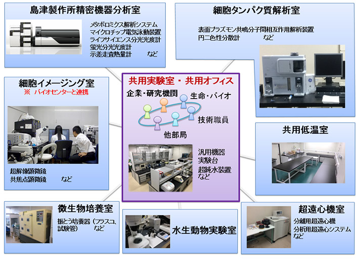 多数の共用機器を完備