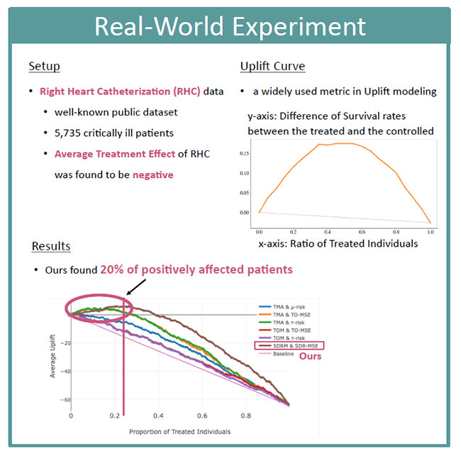 Real-World Experiment