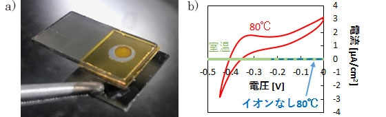 増感型熱利用電池外観（a）とその発電性能（b）。薄くスタイリッシュで熱により発電する。