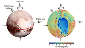 Gas insulation could be protecting an ocean inside Pluto
