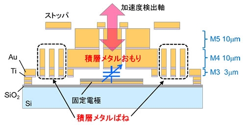 デバイス断面構造