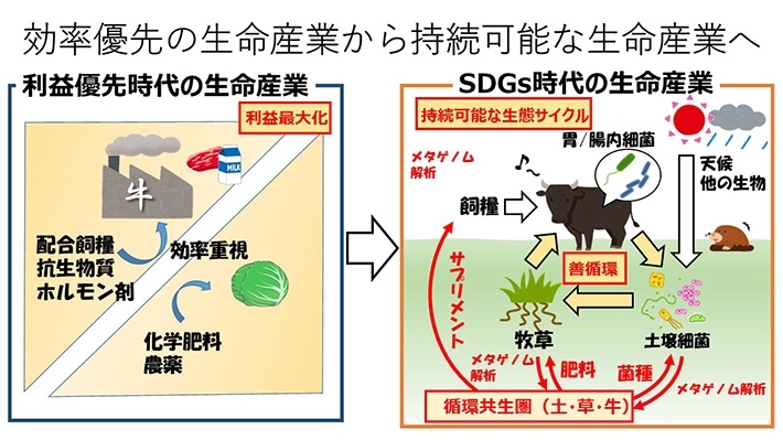 循環共生圏農工業研究推進体 キックオフシンポジウム