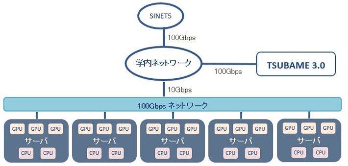 今回導入されるVDIシステム構成図