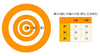 惑星誕生の瞬間を観測せよ