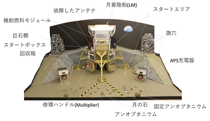 図1. コンテストフィールド