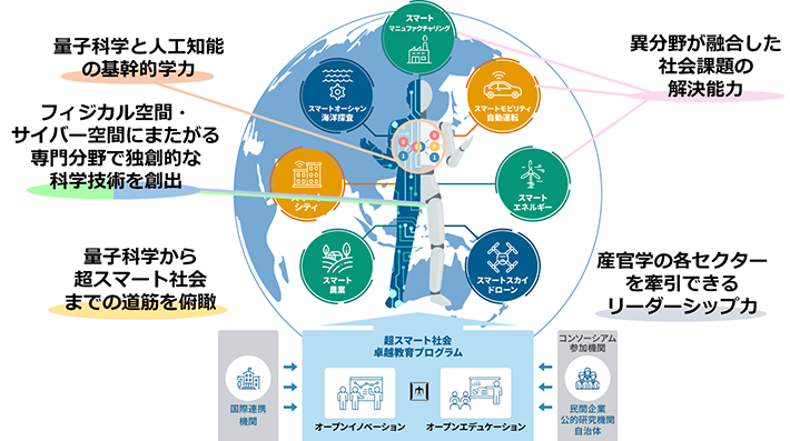 本プログラムで養成する人材像