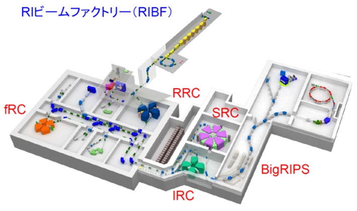 RIビームファクトリー（RIBF）の配置