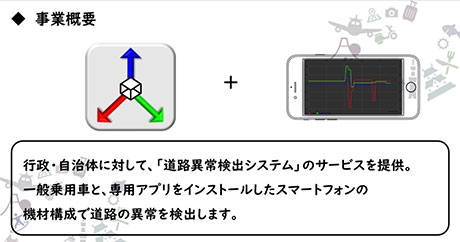 「道路異常検知システム」の事業概要