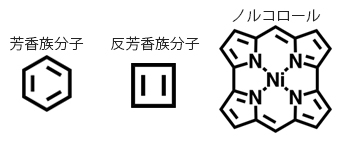 芳香族分子、反芳香族分子、ノルコロール