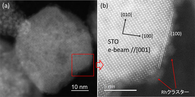 （a）開発した光触媒の透過型電子顕微鏡観察像、（b）同光触媒粒子の高倍率観察像。数十nmの大きさのチタン酸ストロンチウムに対し、1－2 nmほどのロジウムのクラスターが高分散で複合化されている。