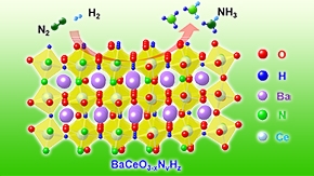 Efficient bottom-up synthesis of new perovskite material for the production of ammonia