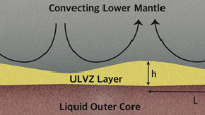 New model illuminates enigmatic layer at Earth's core-mantle boundary