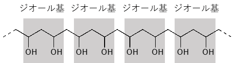 ジオール基：化学構造の中で、2つのヒドロキシ基（-OH）から構成される部分。ポリビニルアルコールでは下図の灰色部分が相当する。