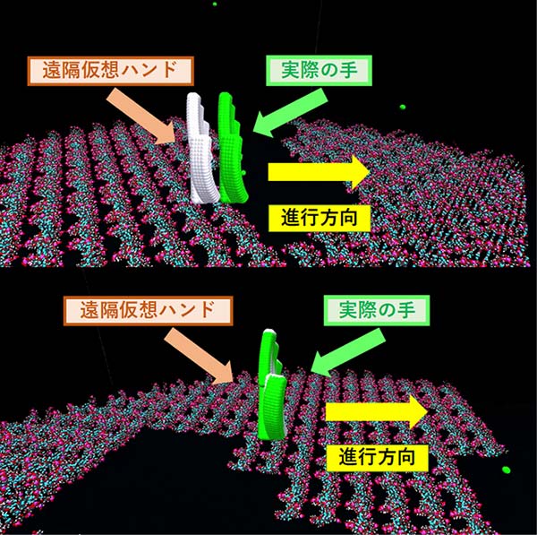 AI予測制御による実際の手と遠隔仮想ハンドの同期