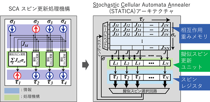 図2. STATICAアーキテクチャ