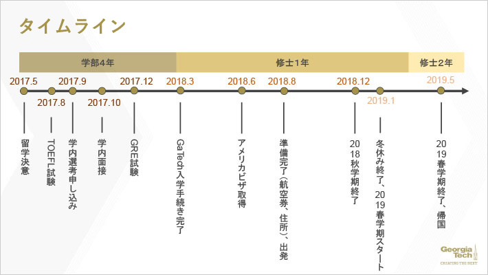 留学にむけた計画とステップ