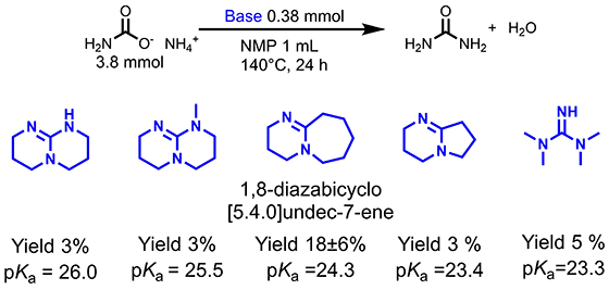 図2. 有機塩基触媒のスクリーニング結果の例。pKaはアセトニトリル中での共役酸のpKaを示す。