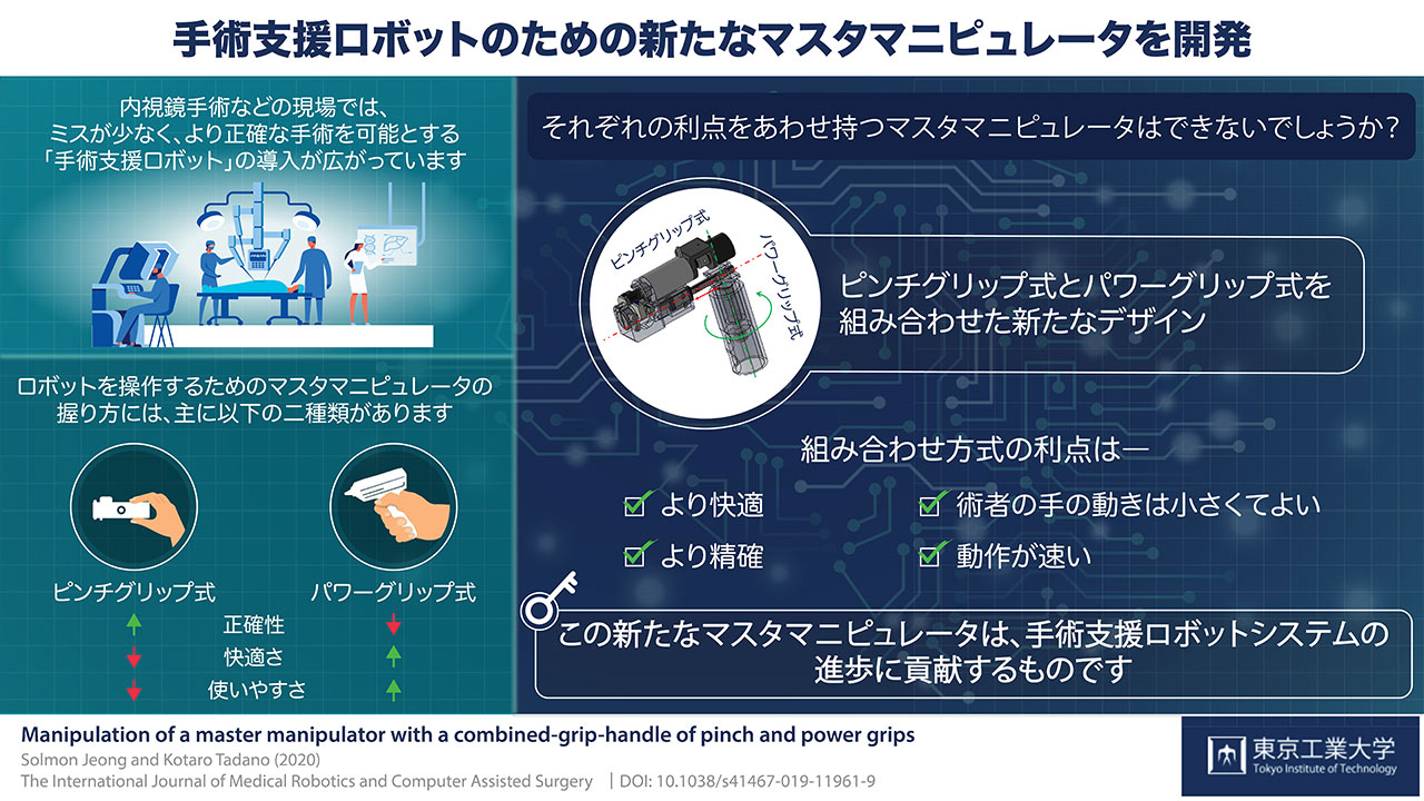繊細な操作性と術者の負担軽減を両立させた手術支援ロボットのマニピュレータを開発 より微細なスケールの手術支援ロボットへの応用に期待 | 東工大ニュース  | 東京工業大学